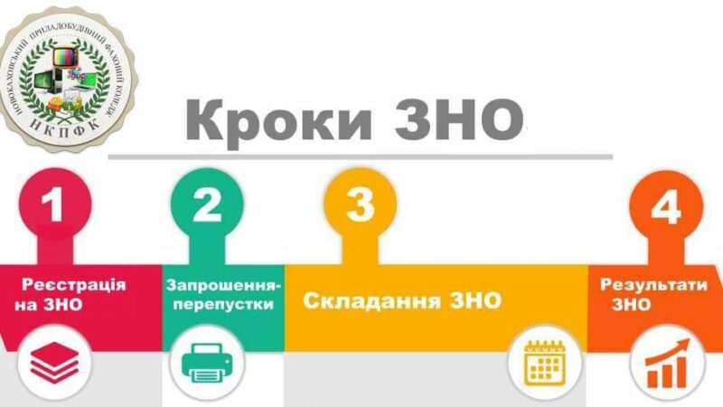 До уваги студентів, які зареєструвалися на ЗНО 2021.